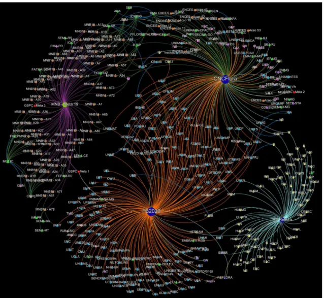 Figure 8 – Network visualization for GSPC Target 3.