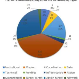 Figure 4 – No. of institutions, by type.