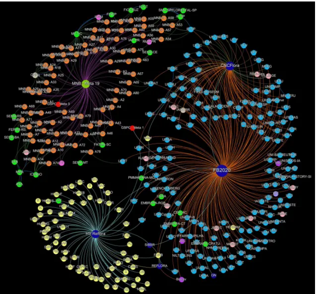 Figure 6 – Network visualization for GSPC Target 1.