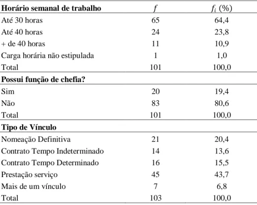 Tabela 3 - Análise das características contratuais. 