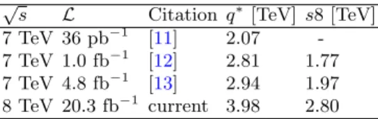 Table II. ATLAS previous and current expected 95% C.L.