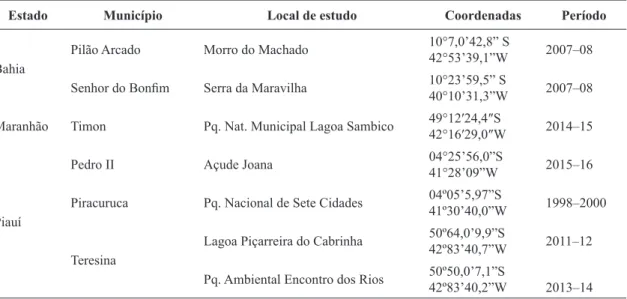 Tabela 1 – Locais e períodos de sete estudos de diversidade de oomicetos (Oomycota) com relato de espécies de  Olpidiopsis realizados em três estados brasileiros, entre 1988 e 2016.