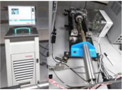 Figure 2.4 Julabo F25-HE thermostatic bath (left) and Automated pressure generator (right)