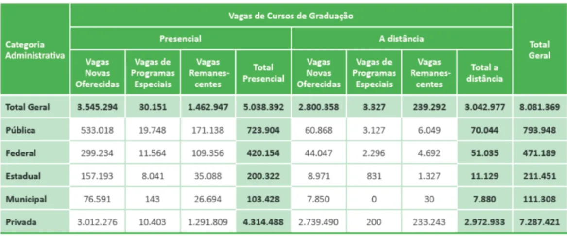 Tabela 04 - Número de vagas em cursos de graduação presencial e à distância, por categoria administrativa -  Brasil - 2014 