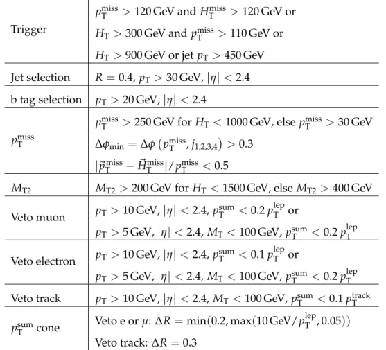 Table 1: Summary of reconstruction objects and event preselection. Here R is the distance parameter of the anti-k T algorithm