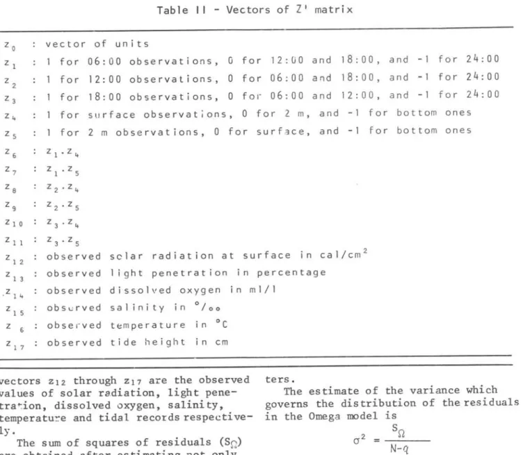 Table  I I  - Vectors  of  Z'  matrix 