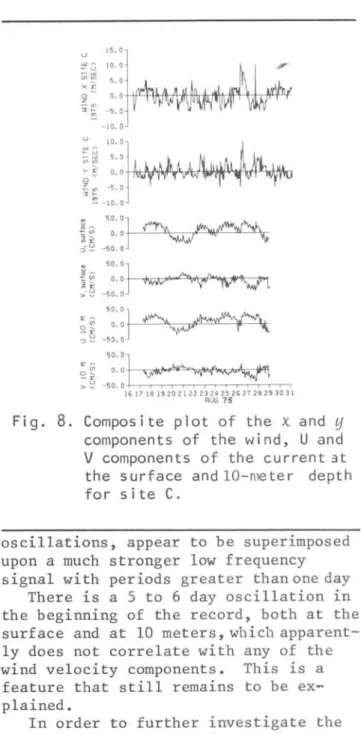 Fig.  7.  Surface  Sigma-l  distribution  de- de-rived  from  a  thermosalinograph  data