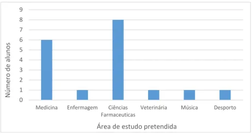 Figura 4. Área de estudo pretendida para prosseguimento de estudos. 