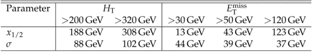 Table 2: Parameters used in describing the turn-on curves for H T and E miss T as a function of their generator-level values