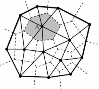 Figura  13 -  Relação  entre  triangulação  de  Delaunay,  diagramas  de  Voronoi  e  fecho  con­