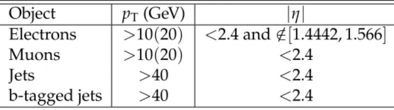 Table 1: Kinematic and fiducial requirements on leptons and jets that are used to define the low-p T (high-p T ) analysis.
