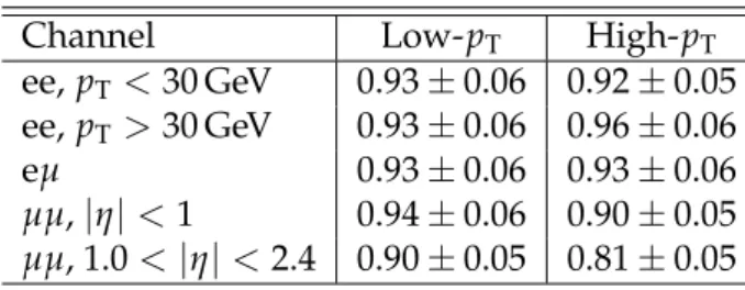 Table 5: Summary of the trigger selection efficiencies for low- and high-p T analyses in each channel
