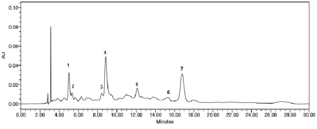 Figura 5.1-  Cromatograma da amostra de salada de frutas contendo 1 - luteína (tr=5,019 min),  2 - zeaxantina (tr=5,340 min), 3 – β-criptoxantina (tr=8,426 min), 4 – equinenona (tr= 8,836 min), 
