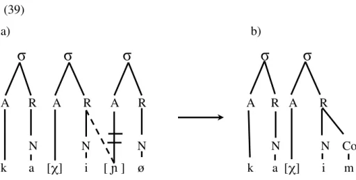 Figura 8: Processo de apagamento e ressilabação da palavra carrinho   