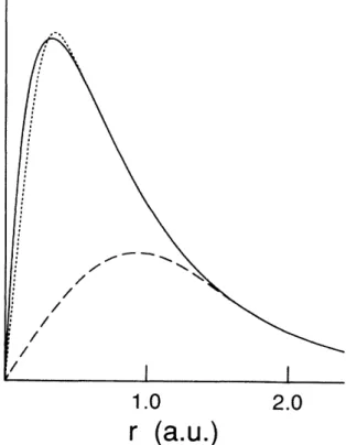 Table I shows some transferability tests of the new pseudopotentials for the oxygen atom