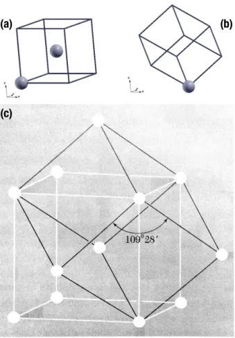 Figura 3.1: (a) Superc´elula c´ ubica que gera o cristal bcc de ni´obio. (b) Superc´elula rombo´edrica que gera o cristal bcc de ni´obio