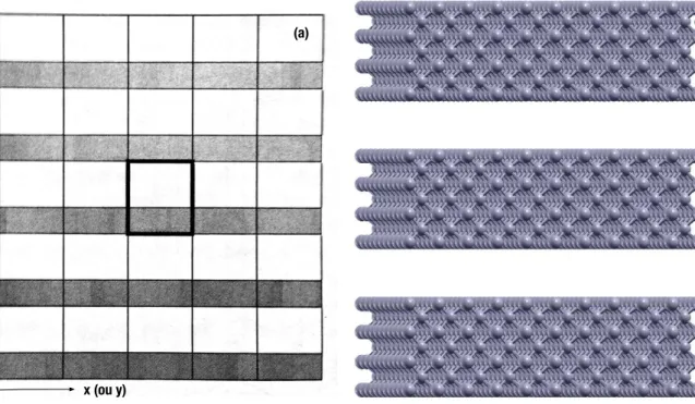 Figura 3.5: (a) Ilustra¸c˜ao bi-dimensional mostrando 25 r´eplicas da superc´elula destacada por linhas espessas