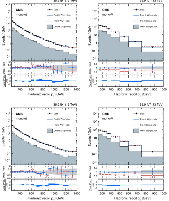 FIG. 7. Comparison between data and MC simulation in the single-muon (upper row) and single-electron (lower row) control samples before and after performing the simultaneous fit across all the control samples and the signal region assuming the absence of a