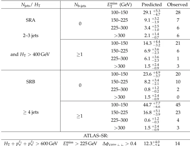 Table 4: Observed and predicted yields for the on-Z search. The signal regions SRA and SRB are binned as a function of the b jet multiplicity and the missing transverse momentum.