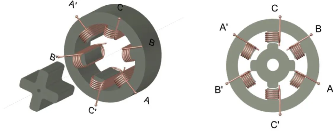 Figura 2.1 – Vistas em perspectiva e frontal do gerador a relutância variável 6x4 