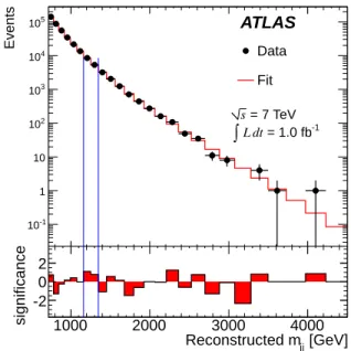 FIG. 1. The reconstructed dijet mass distribution (filled points) fitted with a smooth functional form describing the QCD background