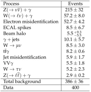 Table 1: Summary of estimated background and observed candidate events. The quoted un- un-certainties for the background estimates are obtained by adding the systematic and statistical uncertainties in quadrature