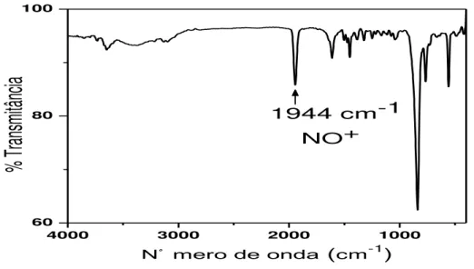 Figura  1.2.  Espectro  de  Infravermelho  obtido  por  resíduo  evaporado  de  uma  solução  aquosa  do  complexo cis-[Ru(bpy) 2 (qui)NO](PF 6 ) 3  