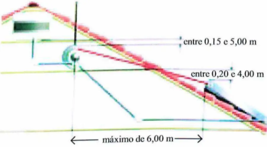 Figura 2.9:  Configuração do sistema de aquecimento solar para circulação natural As  possíveis  formas  de  instalação  combinam  os  tipos  de  circulação  a  estas  duas formas de aquecimento,  resultando em quatro tipos: