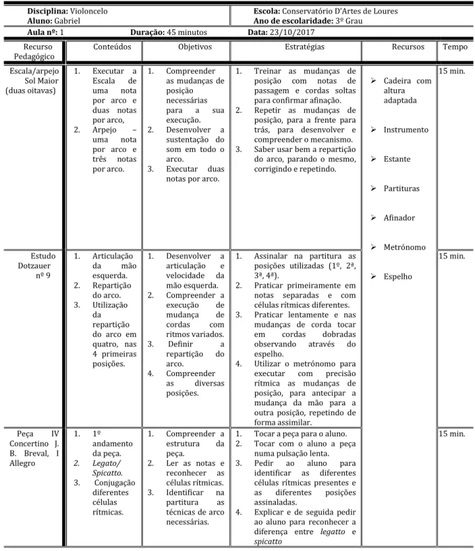 Tabela 6: Planificação Individual.  