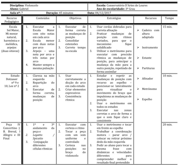 Tabela 7: Planificação Individual. 