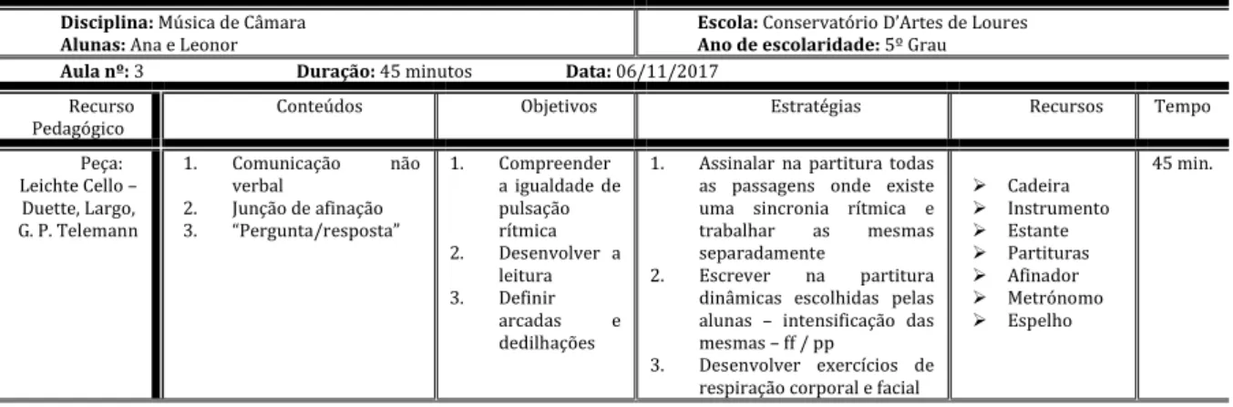 Tabela 14: Planificação de Aula. 