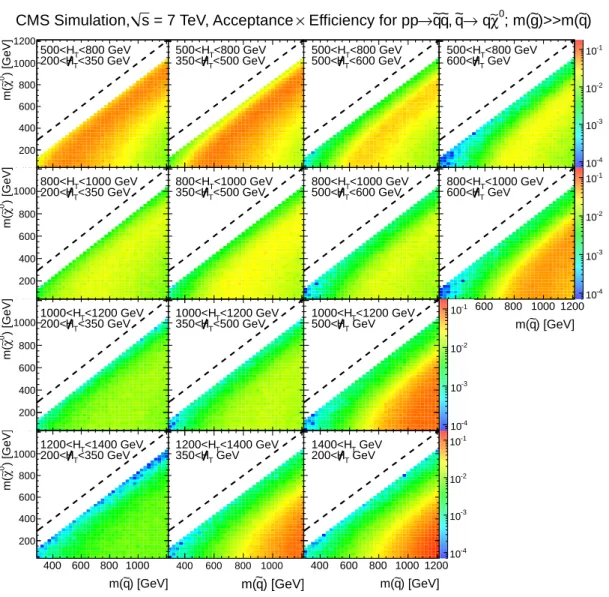 Figure 6: The acceptance times efficiency of the 14 search regions for the simplified model of e q e q ( eq → q χ e 0 ) production in the m ( q e ) , m ( χ e 0 )  plane