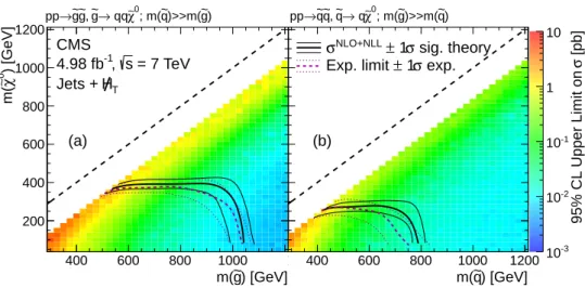 Figure 3: The observed and expected 95% C.L. upper limits on the (a) e g e g and (b) e q e q cross sections in the m ( eg ) , m ( χ e 0 )  and m ( q e ) , m ( χ e 0 )  planes obtained with the simplified model.