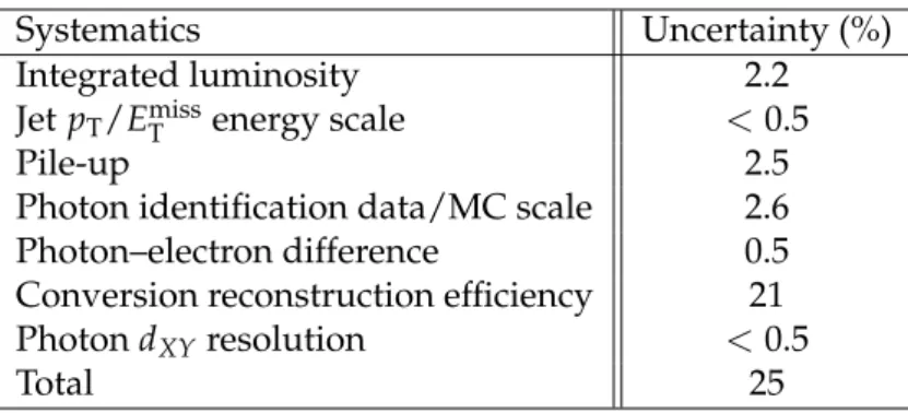 Table 3: Summary of systematic uncertainties.