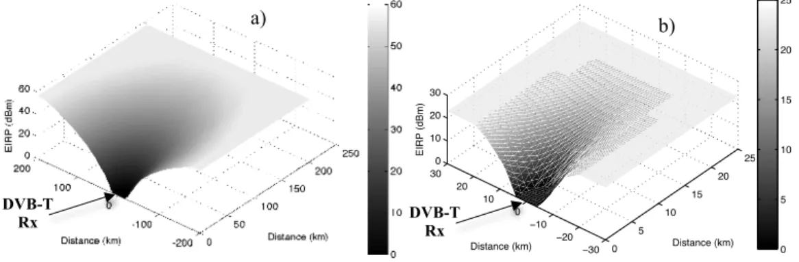 Figure 7 Allowed EIRP max  with 1% probability of interference with DVB-T receiver for: a) BS and b) UE