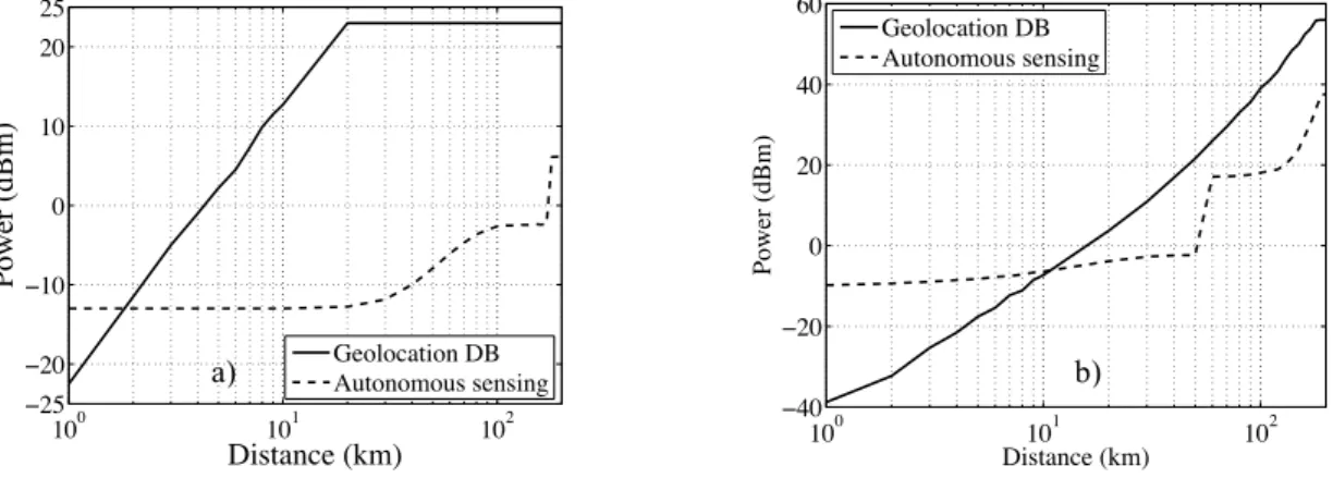 Table 4 Protected contour radius around DVB-T receiver against SCN transmitter emissions