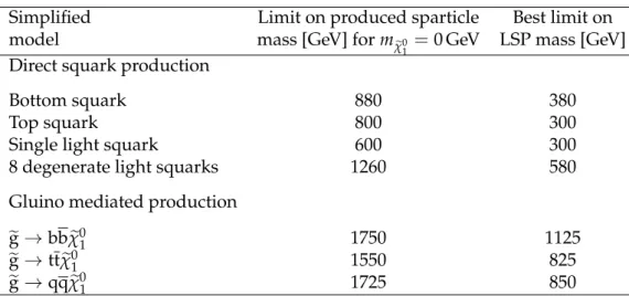 Table 3: Summary of 95% CL observed exclusion limits for different SUSY simplified model scenarios