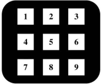 Figura 2. Notação das posições de apresentação dos estímulos em uma matriz 3x3, disposta  em um monitor de tela sensível ao toque