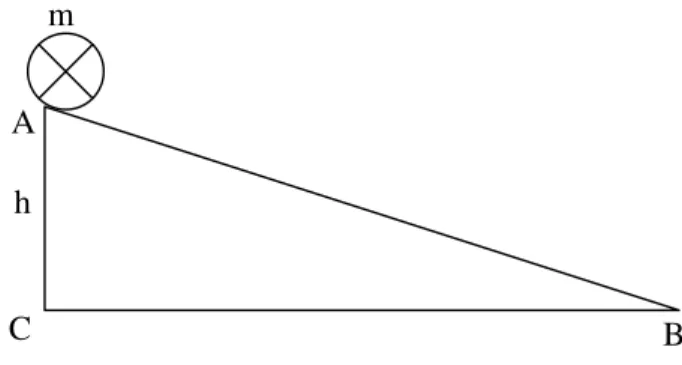 Figura 6 – Esquema representativo do plano inclinado na atividade que originou os episódios  analisados