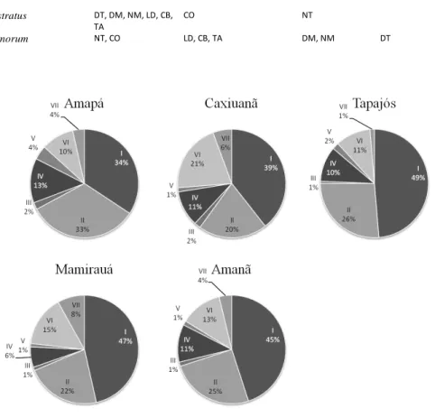 Figure 5. Number of times each HOF model appeared per area on each of the eleven continuous variables  measured in Amazonia, Brazil