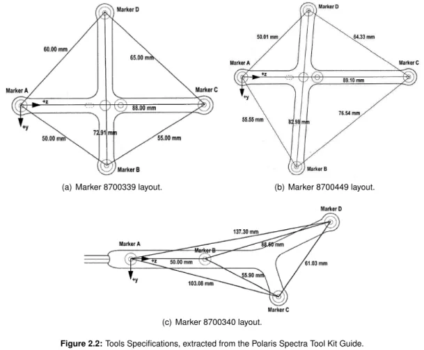 Figure 2.2: Tools Speciﬁcations, extracted from the Polaris Spectra Tool Kit Guide.