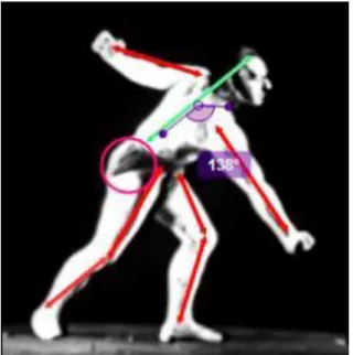 Figura 16. Movimento de abdução sobre a análise do  eixo  anteroposterior  dos  movimentos  da  técnica  da  mimica  corporal  dramática  de  Étienne  Decroux