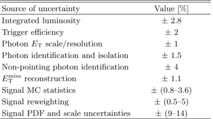 TABLE IV. Summary of relative systematic uncertainties that affect the normalization of the signal yield