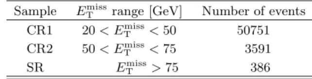 Table V summarizes the number of selected events in CR1 and CR2, as well as those in the signal region (SR), showing that the control region datasets are much larger than that of the signal region