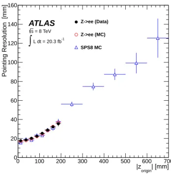 Figure 1 shows that a similar pointing performance is observed for photons and for electrons, as expected given their similar EM shower developments