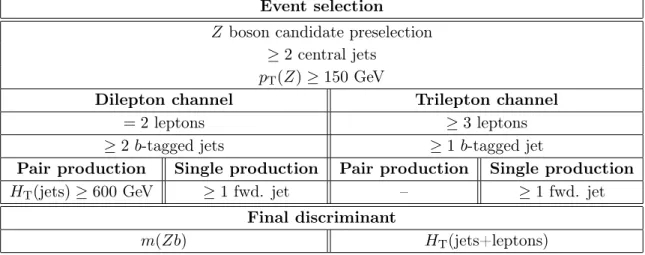 Table 1. Summary of the event selection criteria. Preselected Z boson candidate events are divided into dilepton and trilepton categories