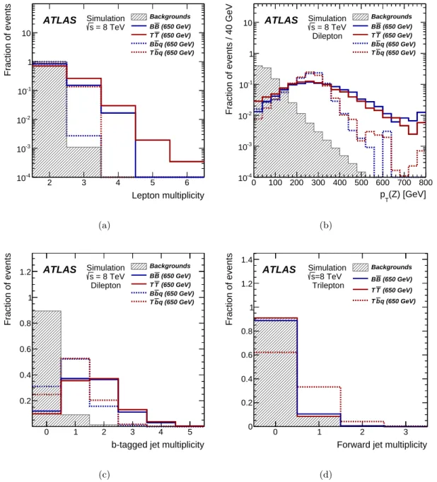 Figure 4. Unit-normalized distributions of signal-sensitive variables employed in this analysis
