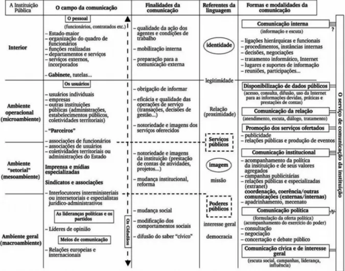 Figura 4 – Serviço da comunicação institucional