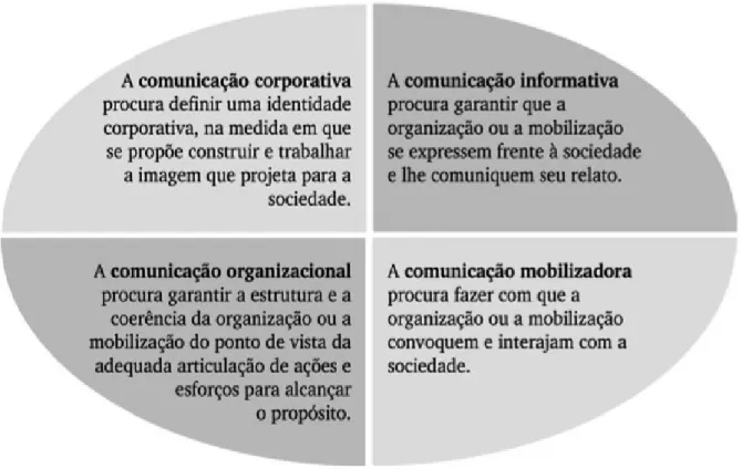 Figura 5 - Modelo Geral de Comunicação Pública