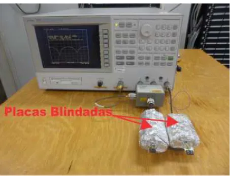 Figura 3.11: Placas blindadas utilizadas nas medi¸c˜oes.